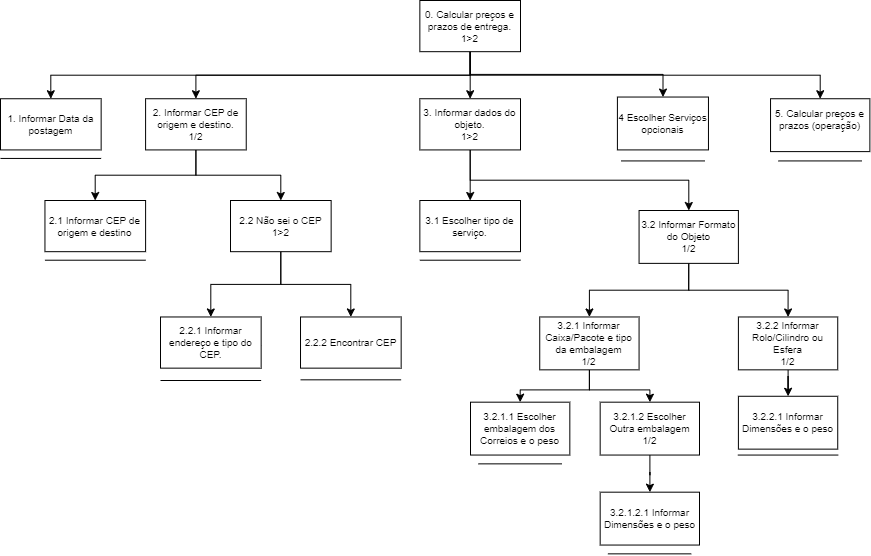 hta calcular precos e prazos