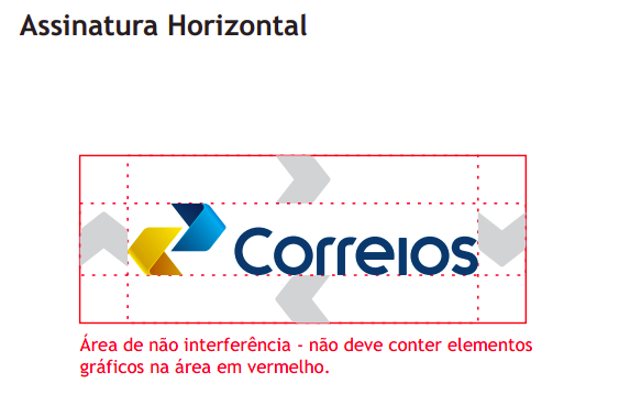 Cores